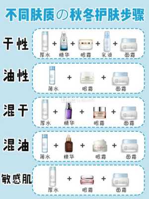 什么混合型皮肤（干性油性混合性皮肤用什么护肤品）