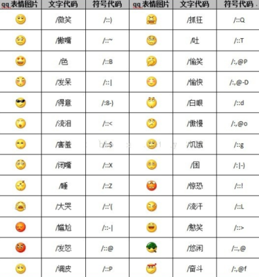 微信表情含义图解大全,发的什么图片大全表情包