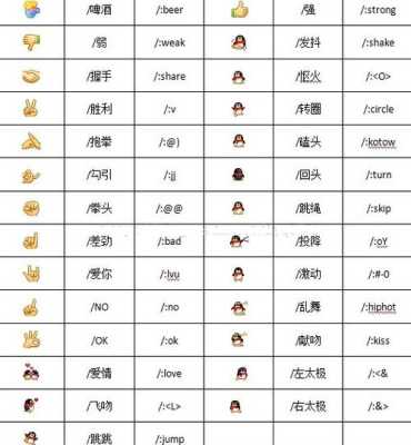 微信表情含义图解大全,发的什么图片大全表情包