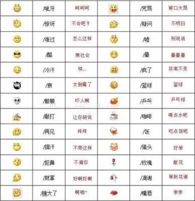 微信表情含义图解大全,发的什么图片大全表情包