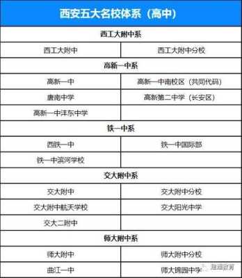 什么卷好看吗（陕西五大名校真卷和星空卷哪个好）