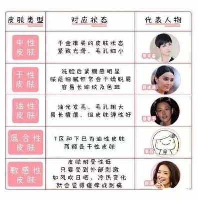 中性 油性和混合性肤质有什么不一样,皮肤是什么性的