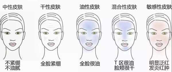 中性 油性和混合性肤质有什么不一样,皮肤是什么性的