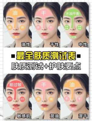 中性 油性和混合性肤质有什么不一样,皮肤是什么性的