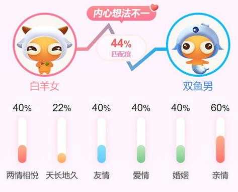 白羊座和什么星座最配对,白羊座什么座最配对